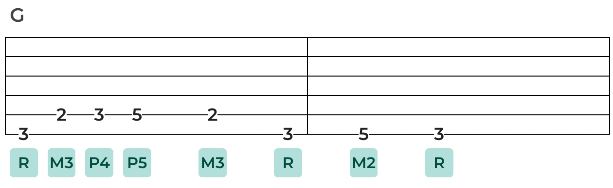 B Flat Major Scale - Applied Guitar Theory